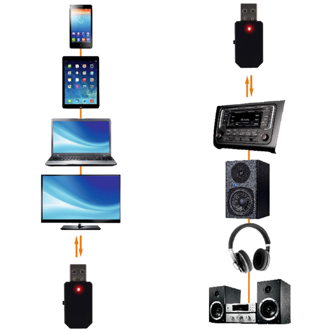SAL Bluetooth bežični adapter - BTRC 30 - Image 6