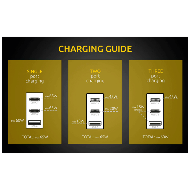 (Intenso) Punjač kučni, brzi, 1 x USB-A, 2 x UCB-C, 3A, 65W - Power Adapter W65ACC GaN - Image 3