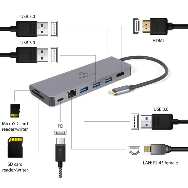 Docking station USB adapter Type-C 5-in-1 multi-port adapter Hub + HDMI + PD + card reader + LAN, A-CM-COMBO5-05 - Image 3