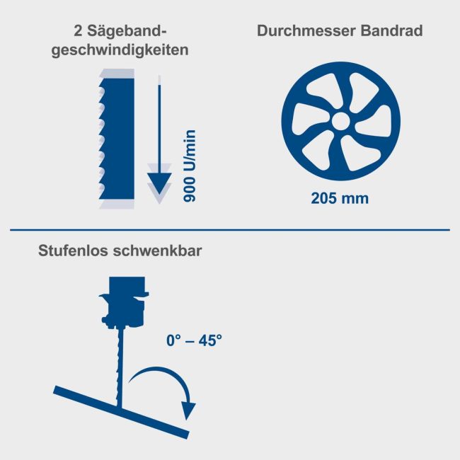 Scheppach tračna pila HBS30 80 mm - Image 7