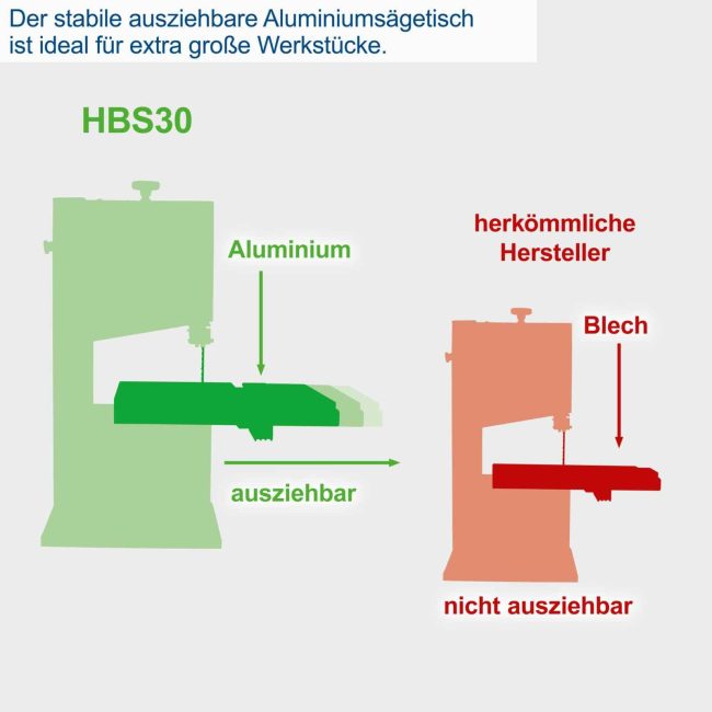 Scheppach tračna pila HBS30 80 mm - Image 9