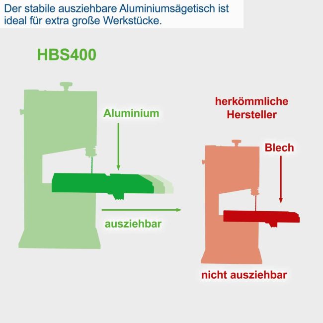 Scheppach tračna pila HBS400 175mm - Image 13