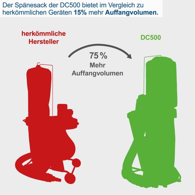 Scheppach usisivač za suvo usisavanje DC500 - Image 8