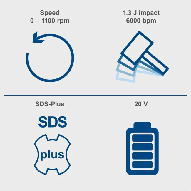 Scheppach aku udarna čekić bušilica SDS PLUS IXES C-RHD130-X - Solo - Image 3
