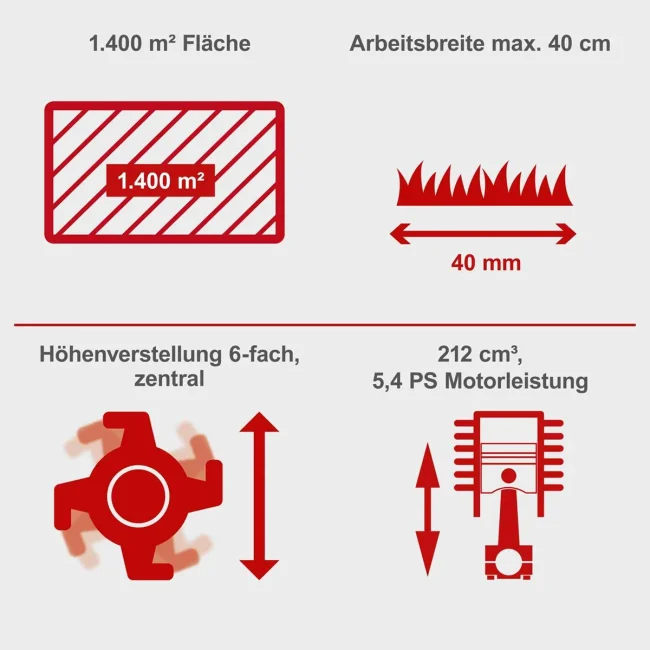 Scheppach motorni prozračivač travnjaka SC55P - Image 3