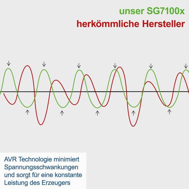 Scheppach trofazni agregat za struju SG7100X 5.4kW - Image 4