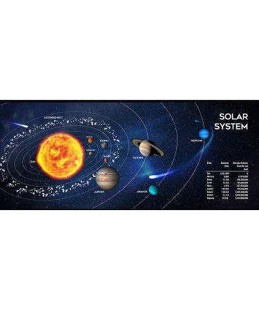 Podloga za miš i tastaturu GEMBIRD Cosmos MP-SOLARSYSTEM-XL-01, Gaming , extra large